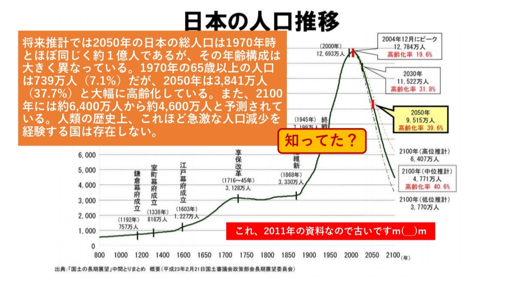 みらい探究PROGRAM一部のテーマ PDF